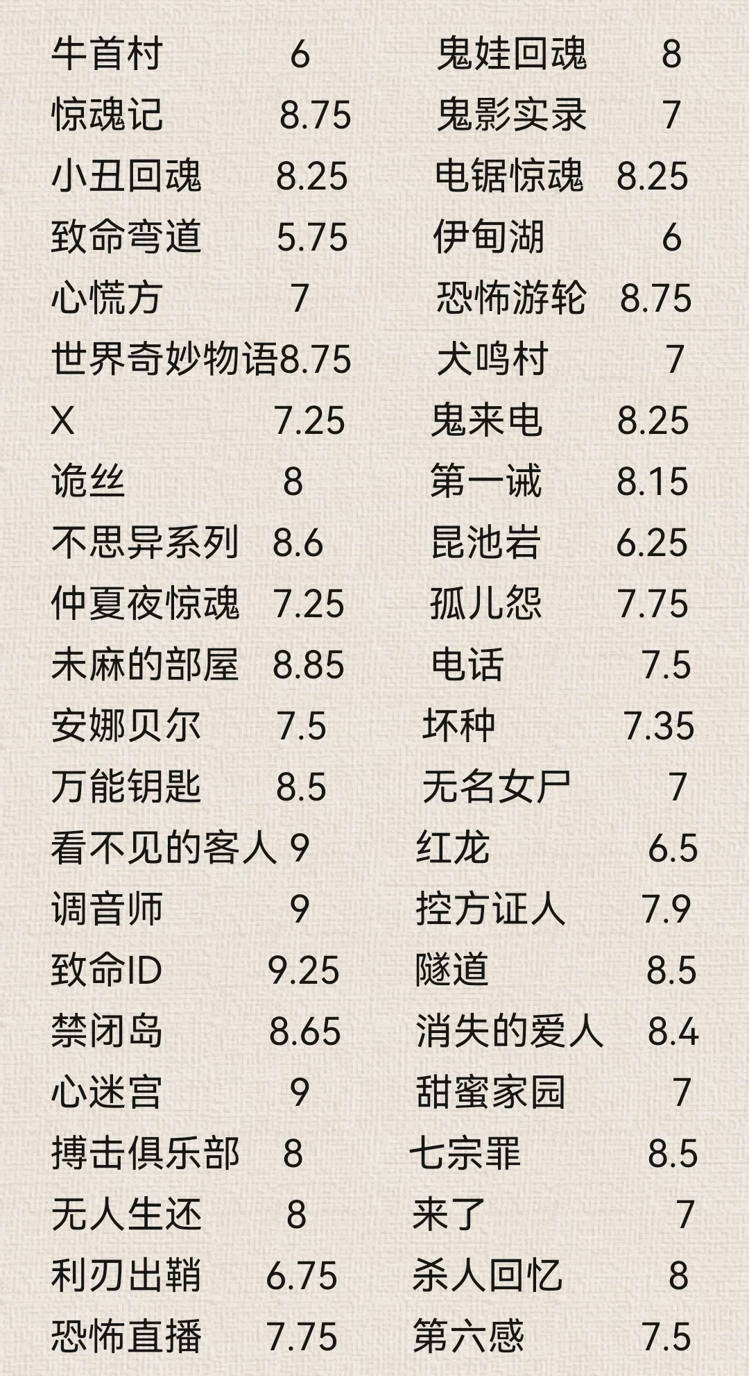全网最全恐怖悬疑片盘点（上）个人向