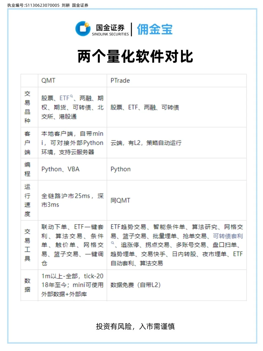 高手都在用的免费的量化软件-QMT&Ptrade