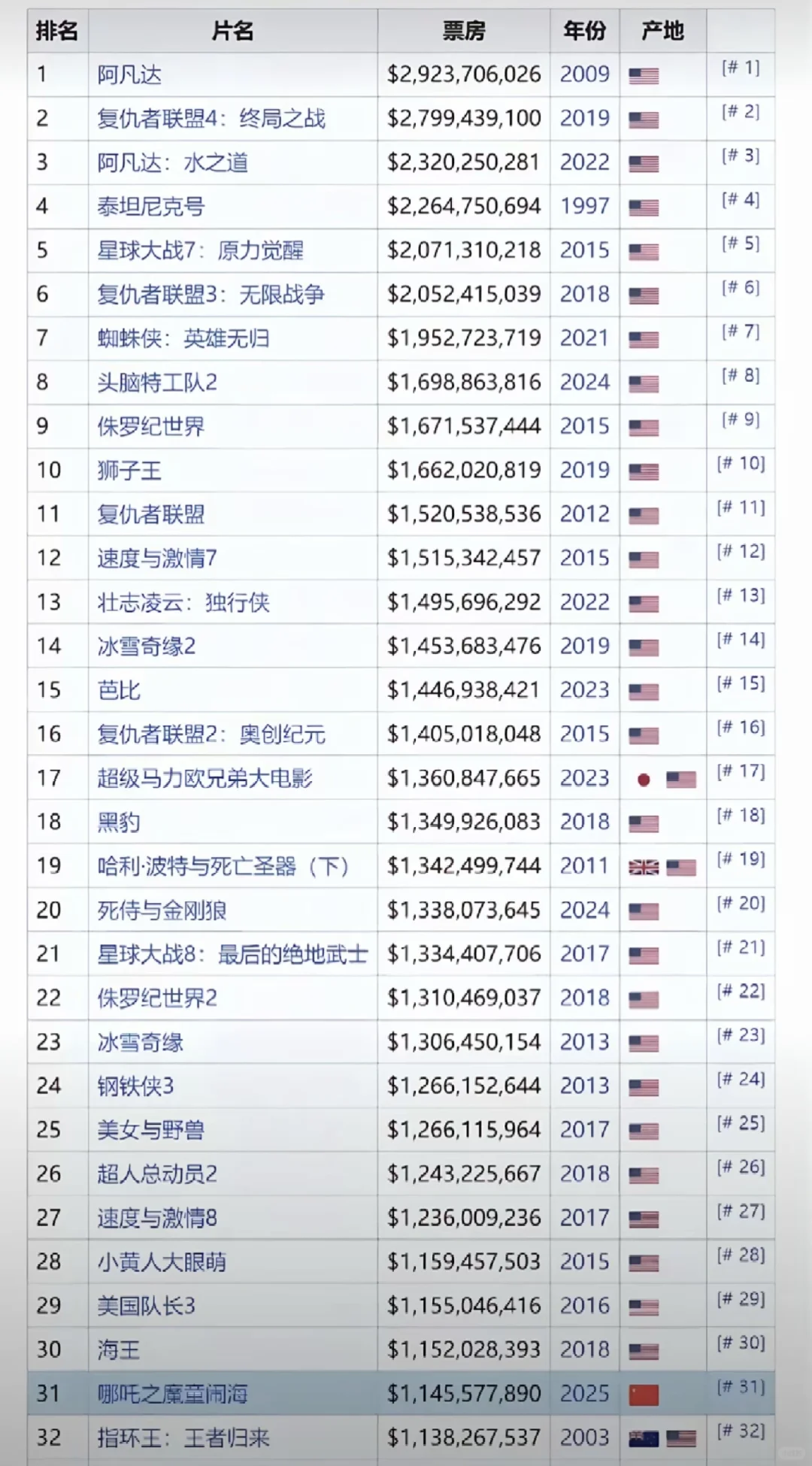 还看，超你们来了