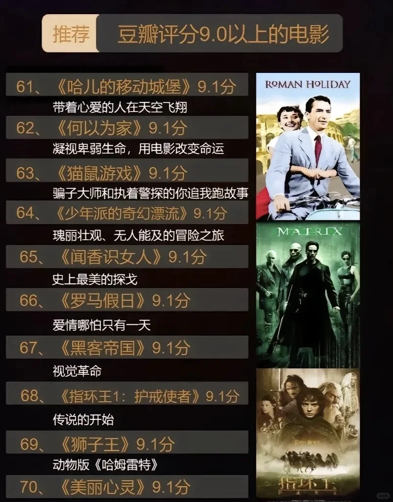 🔥100部豆瓣高分电影推荐