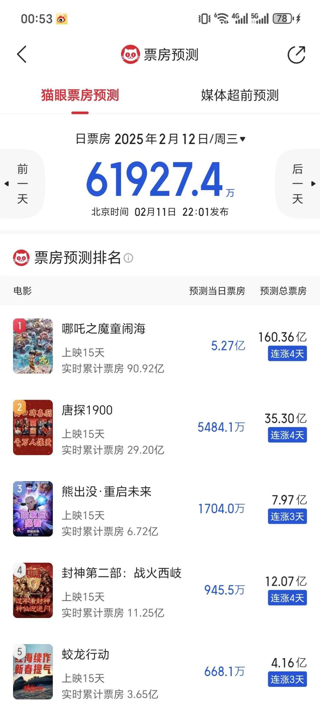 哪吒这种史无前例的核爆级电影