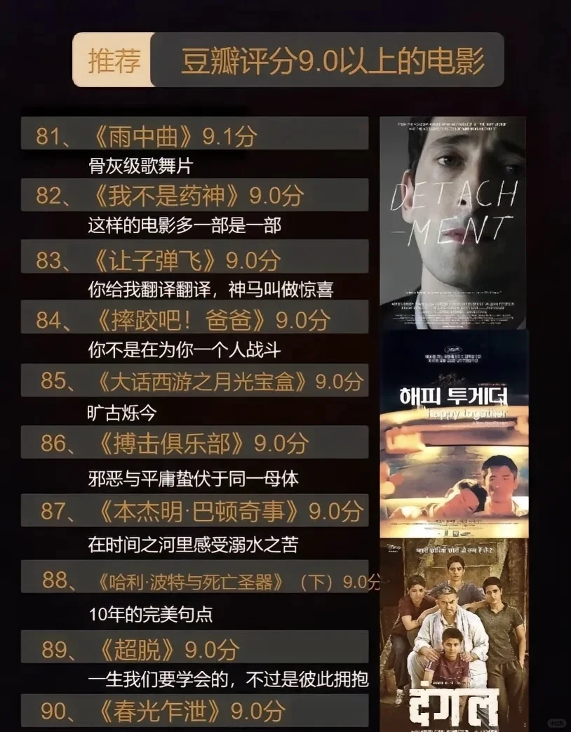 🔥100部豆瓣高分电影推荐