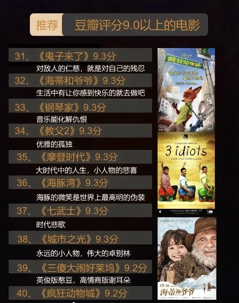 🔥100部豆瓣高分电影推荐