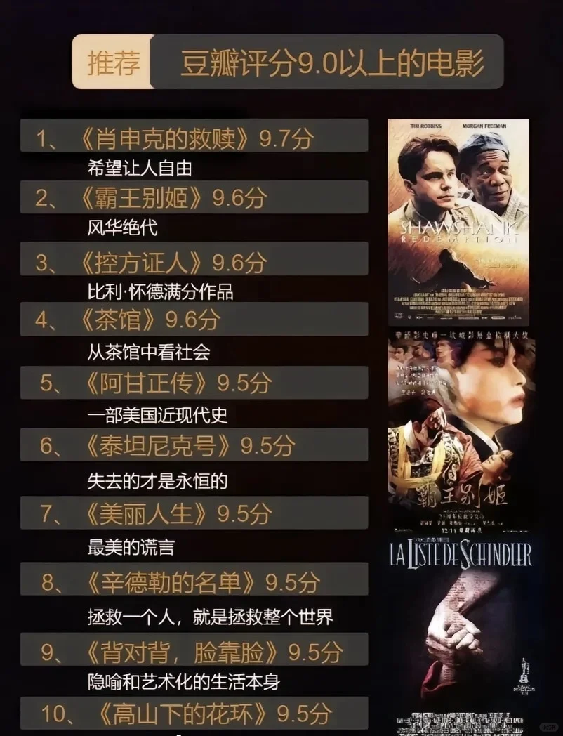 🔥100部豆瓣高分电影推荐