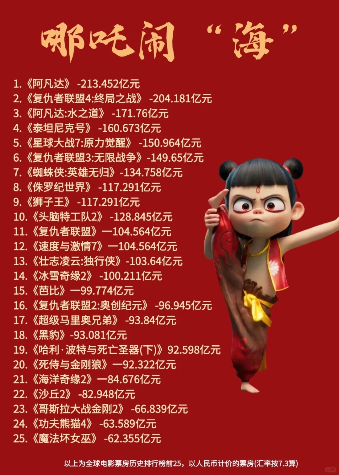 刷N次都不够！《哪吒之魔童闹海》必须安利