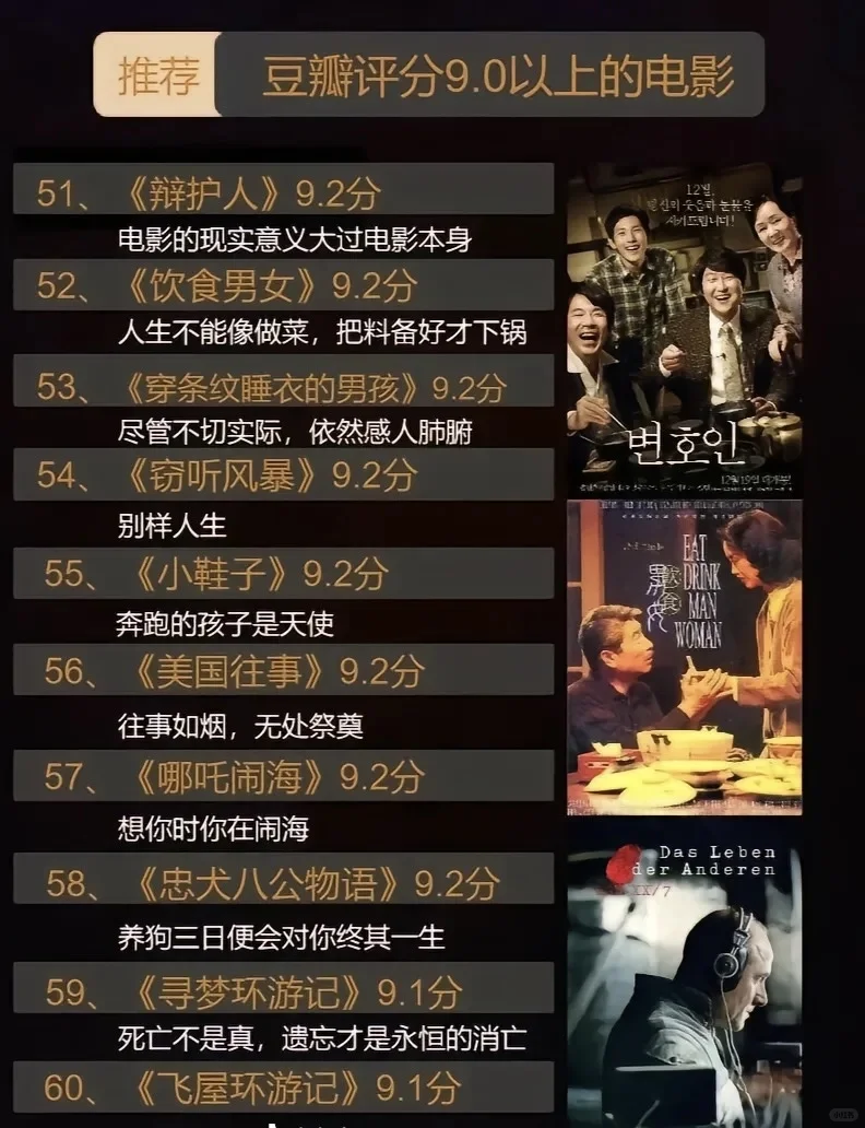🔥100部豆瓣高分电影推荐