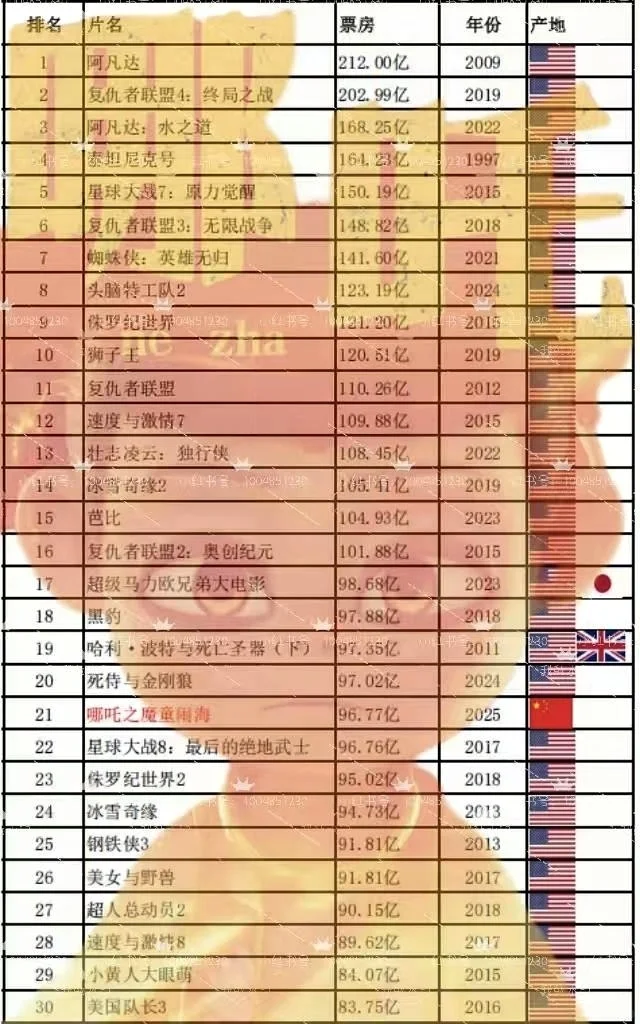 🔥🔥🔥再破！！全球榜第21名！！！
