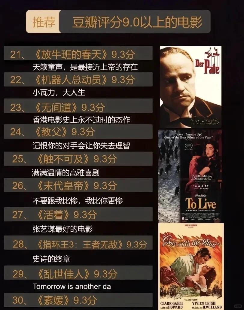 🔥100部豆瓣高分电影推荐