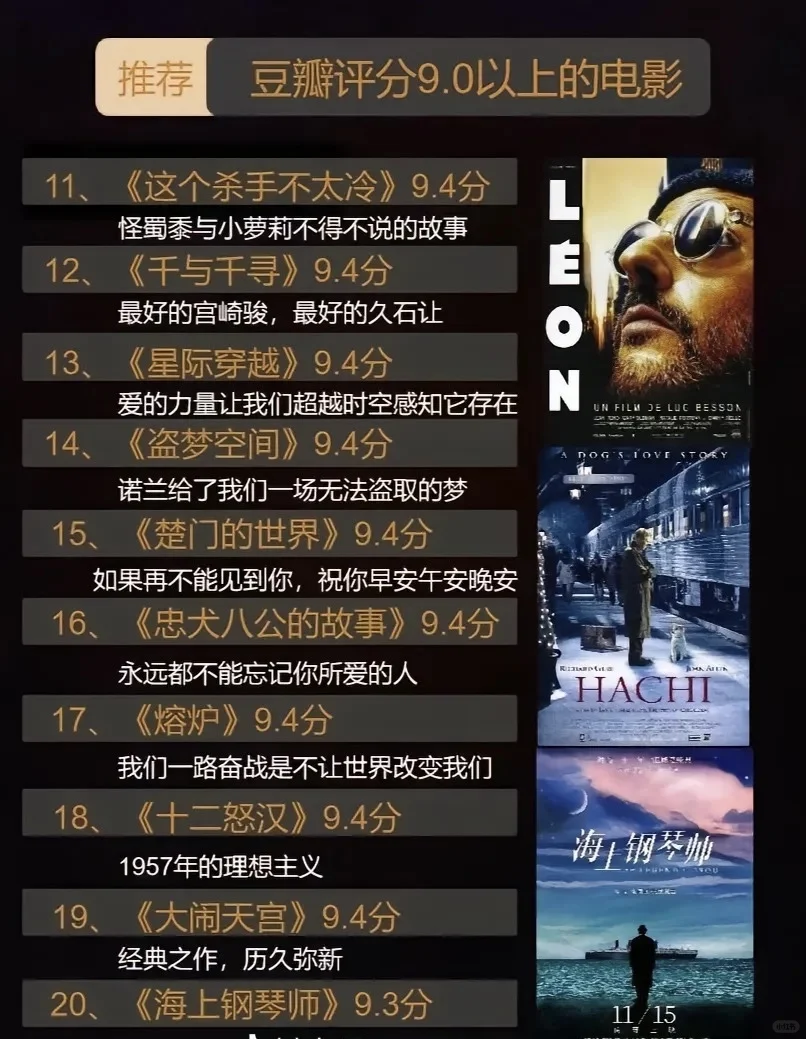 🔥100部豆瓣高分电影推荐