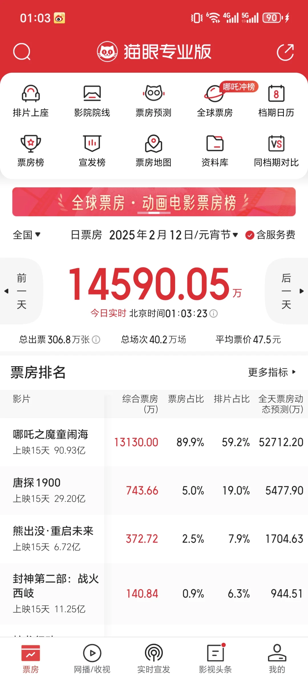 哪吒这种史无前例的核爆级电影