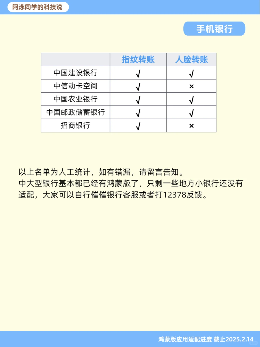 盘点各大厂的鸿蒙原生应用开发进度 第5期