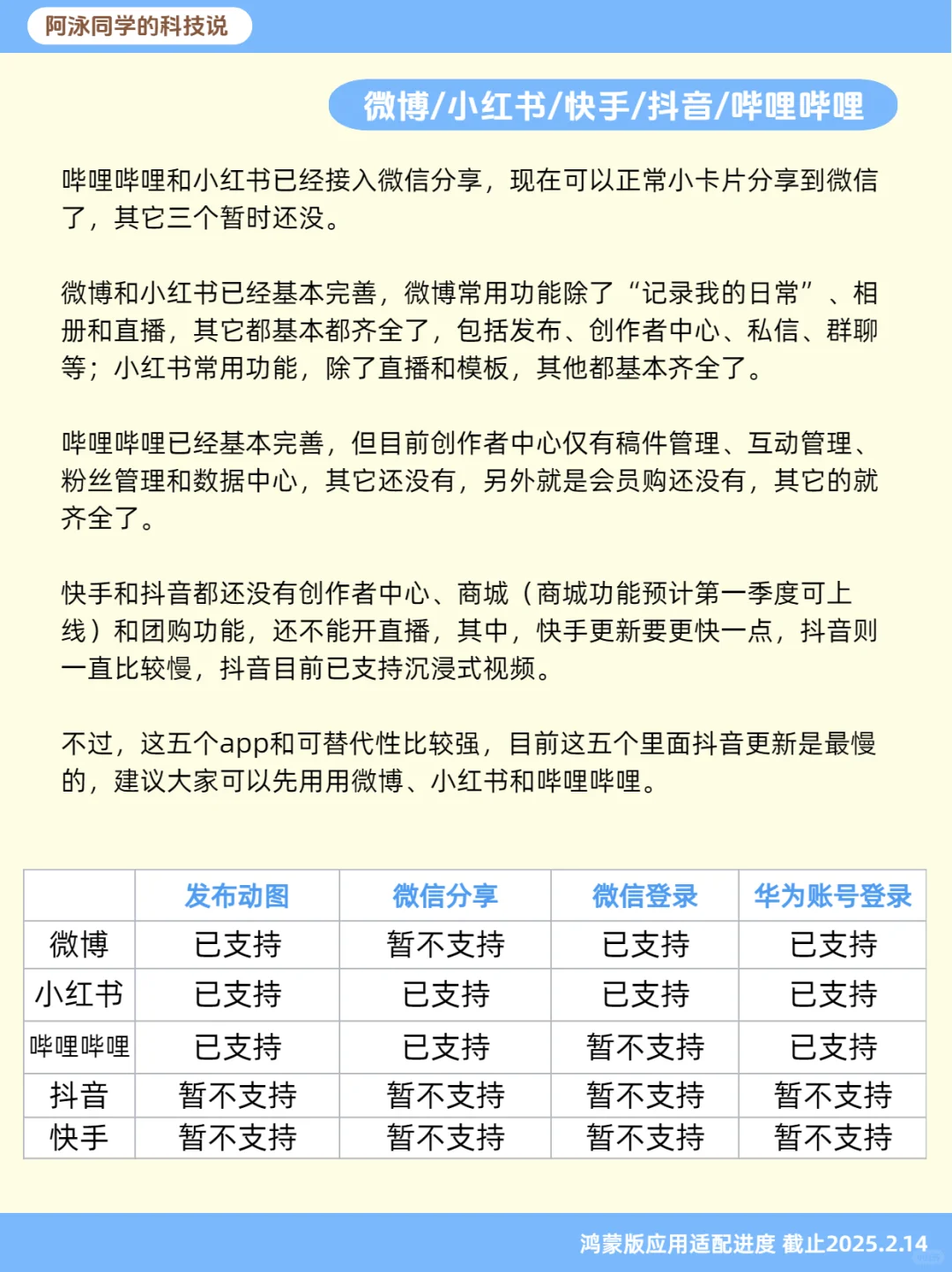 盘点各大厂的鸿蒙原生应用开发进度 第5期