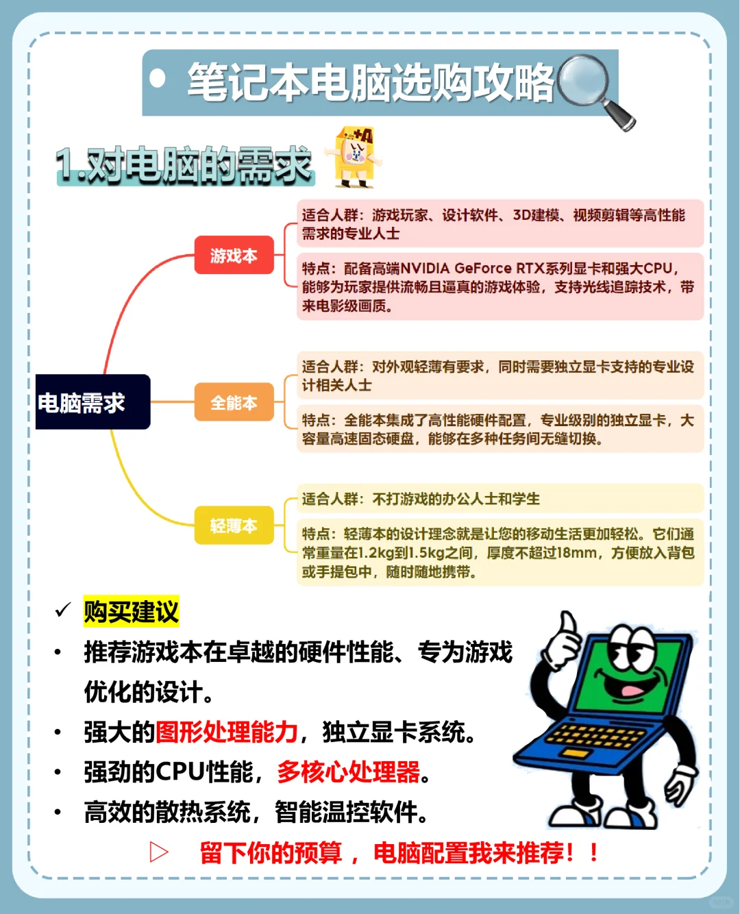 2025年热门笔记本推荐‼️小白也能轻松选对