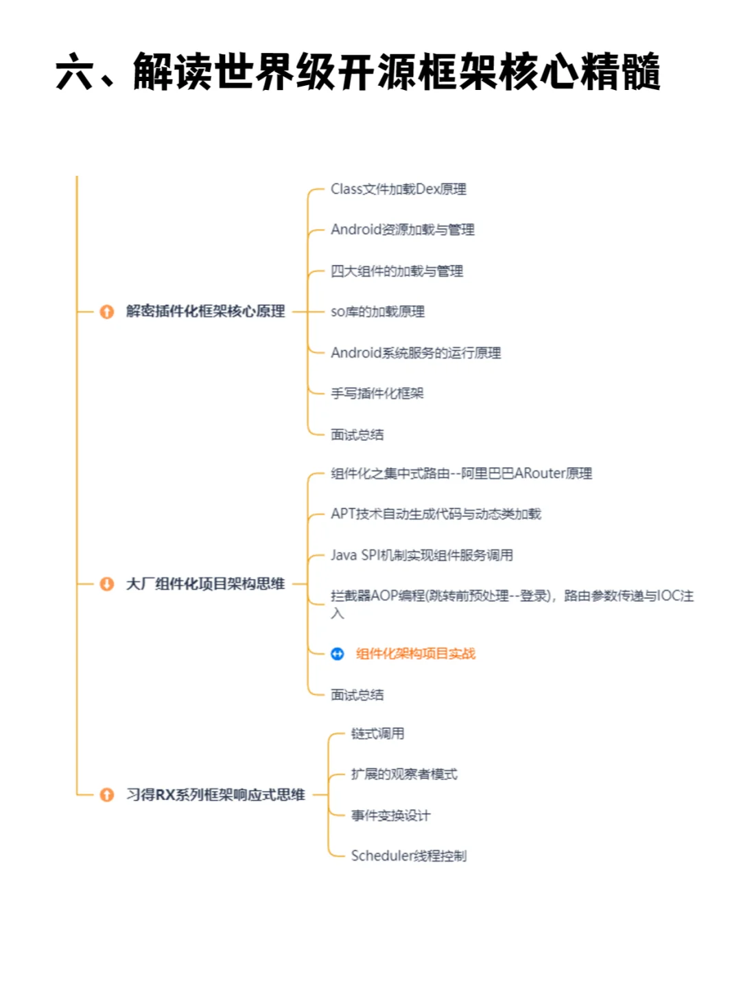 一篇掌握Android开发全套系统学习路线图