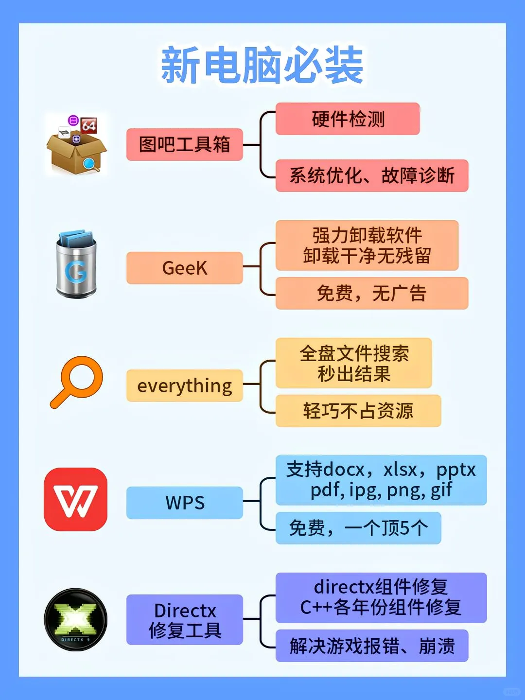 新电脑必装软件!