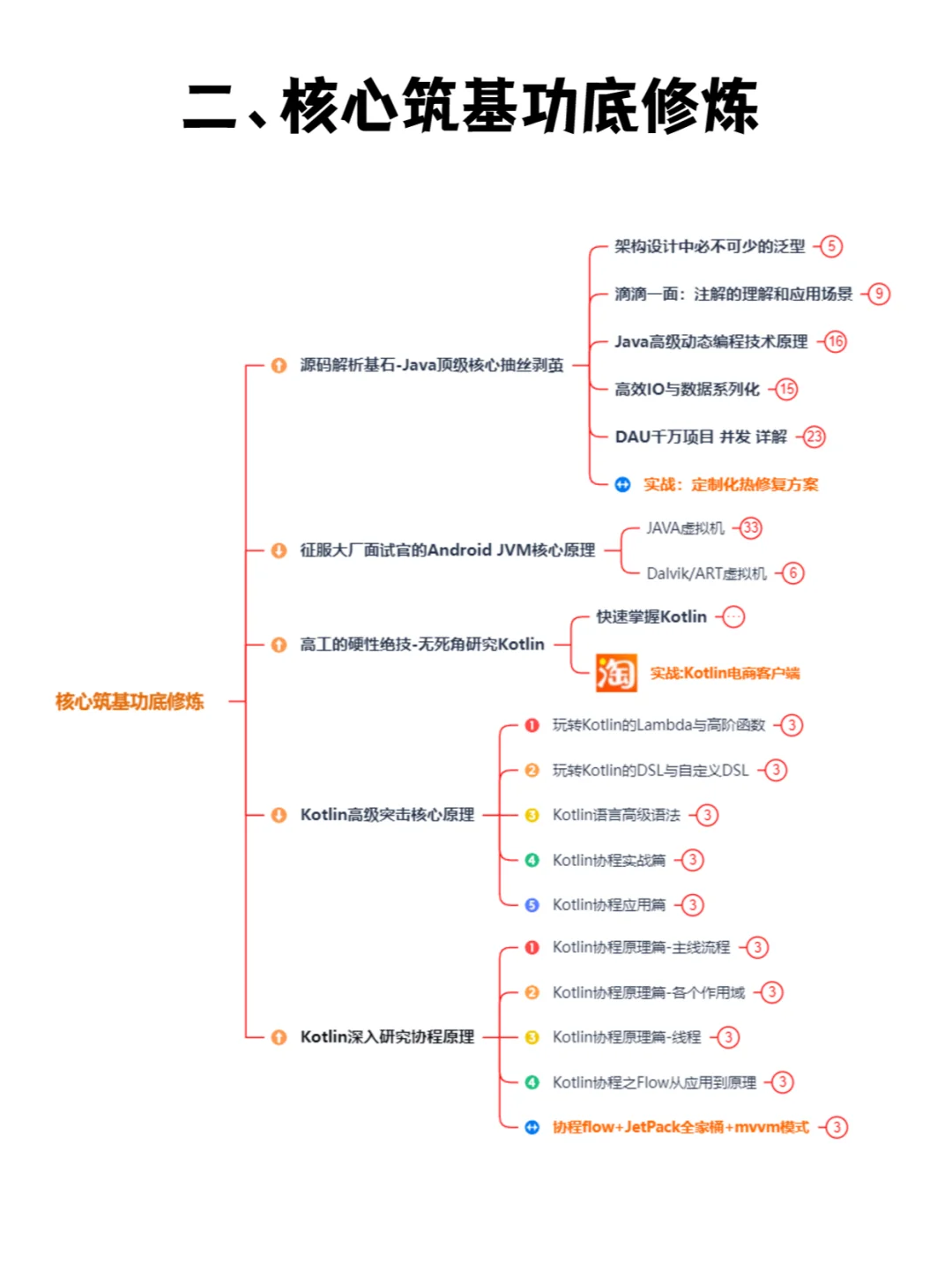 一篇掌握Android开发全套系统学习路线图