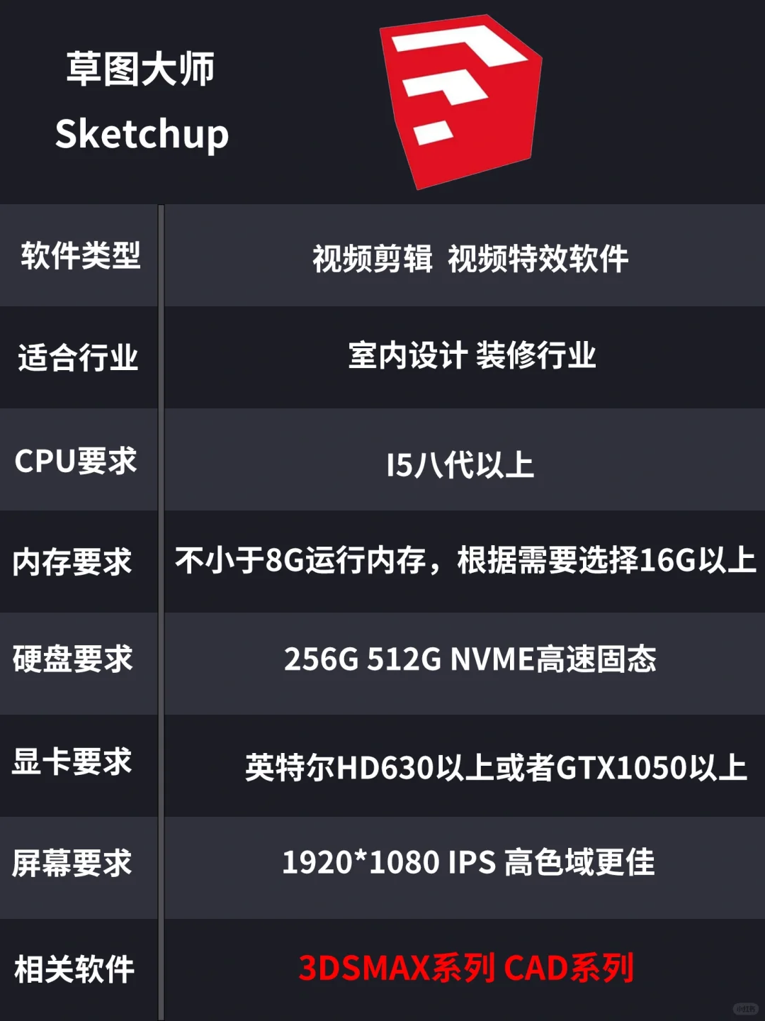 学室内设计和装修行业,选什么电脑比较好?