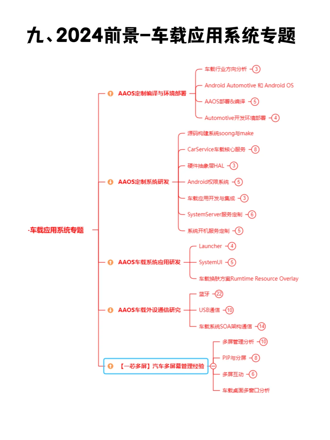 一篇掌握Android开发全套系统学习路线图
