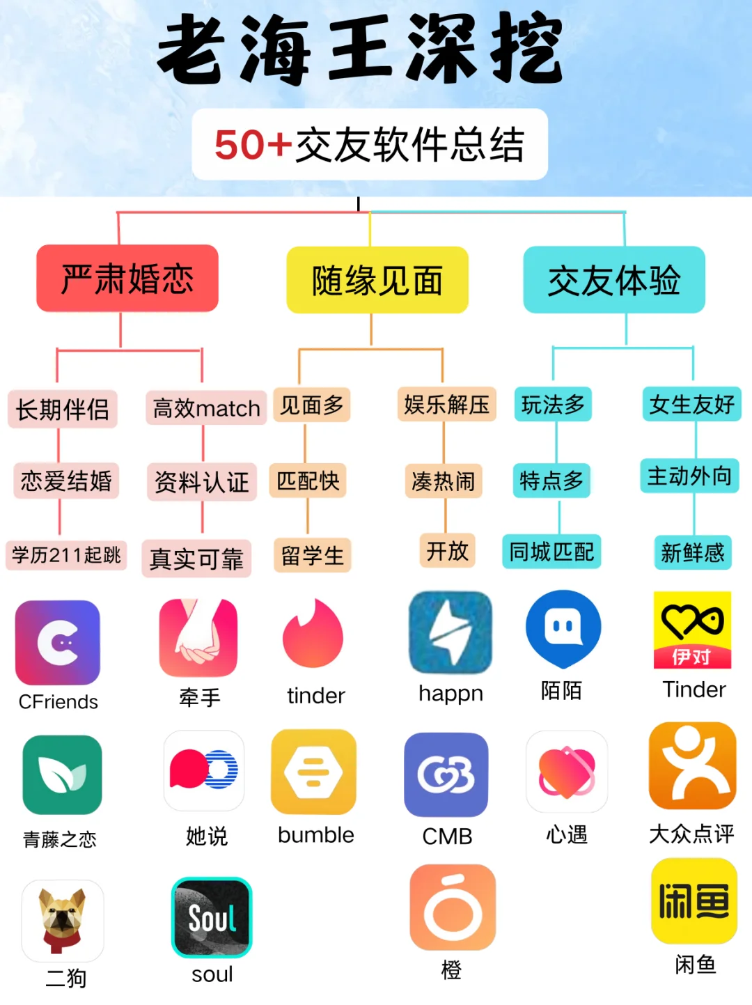 老海王深挖50+交友软件吐血总结