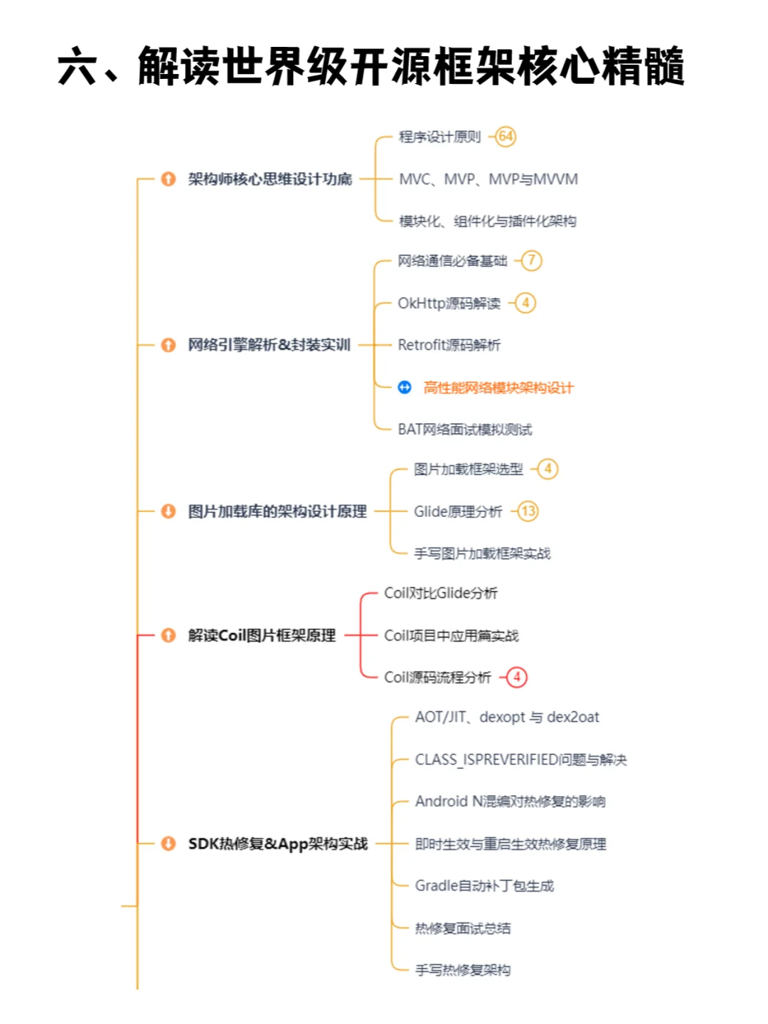 一篇掌握Android开发全套系统学习路线图
