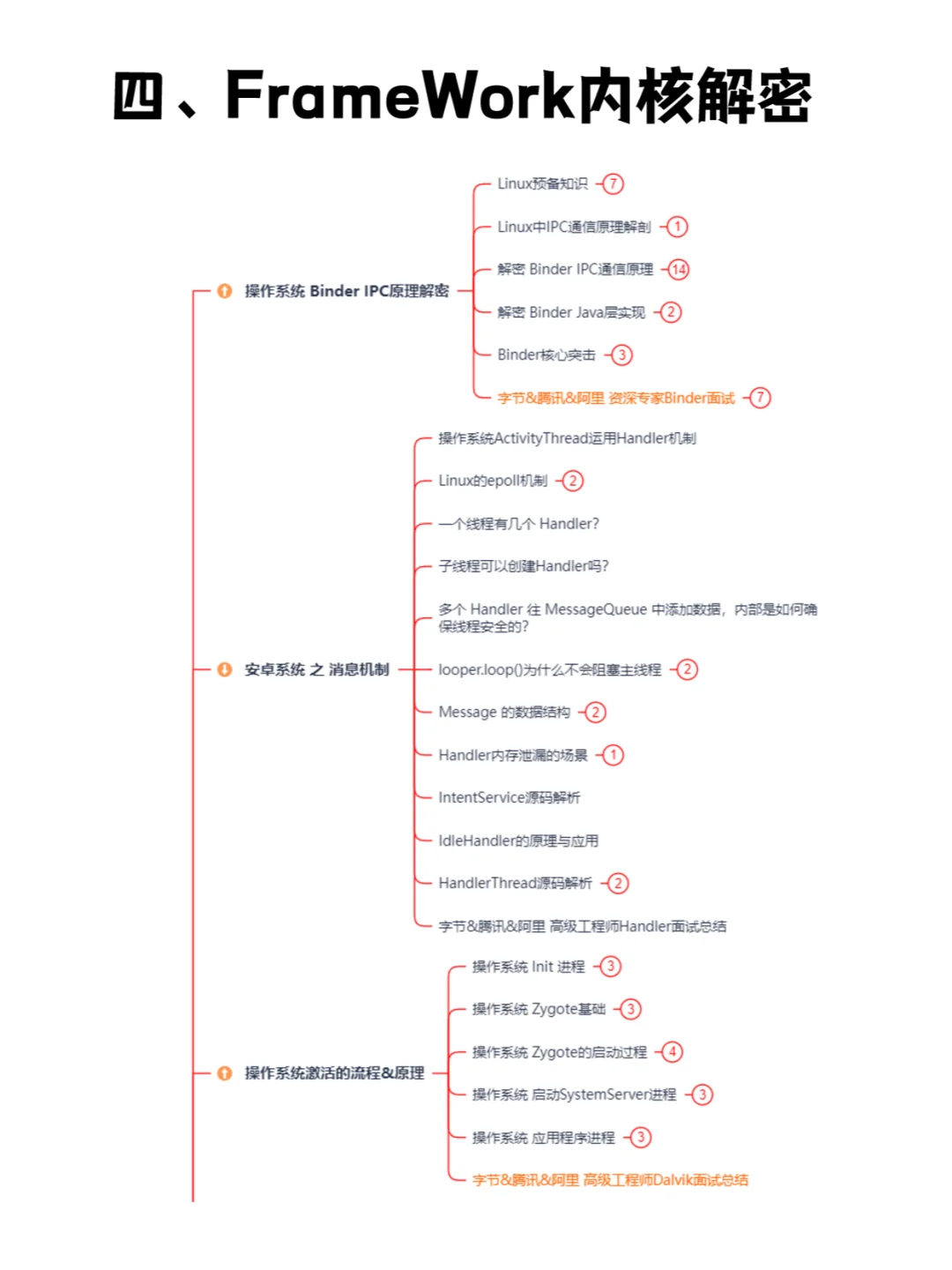 一篇掌握Android开发全套系统学习路线图