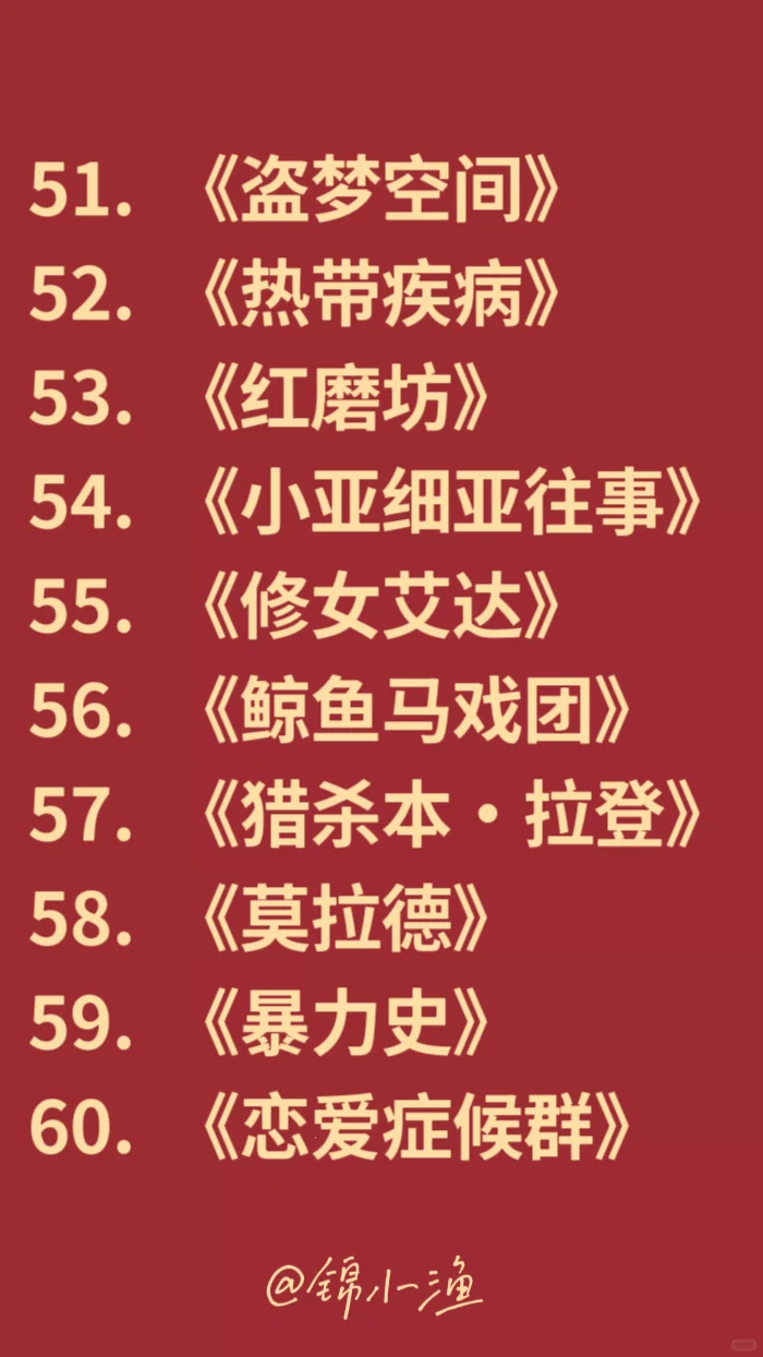 BBC 评出的 21 世纪的百大电影