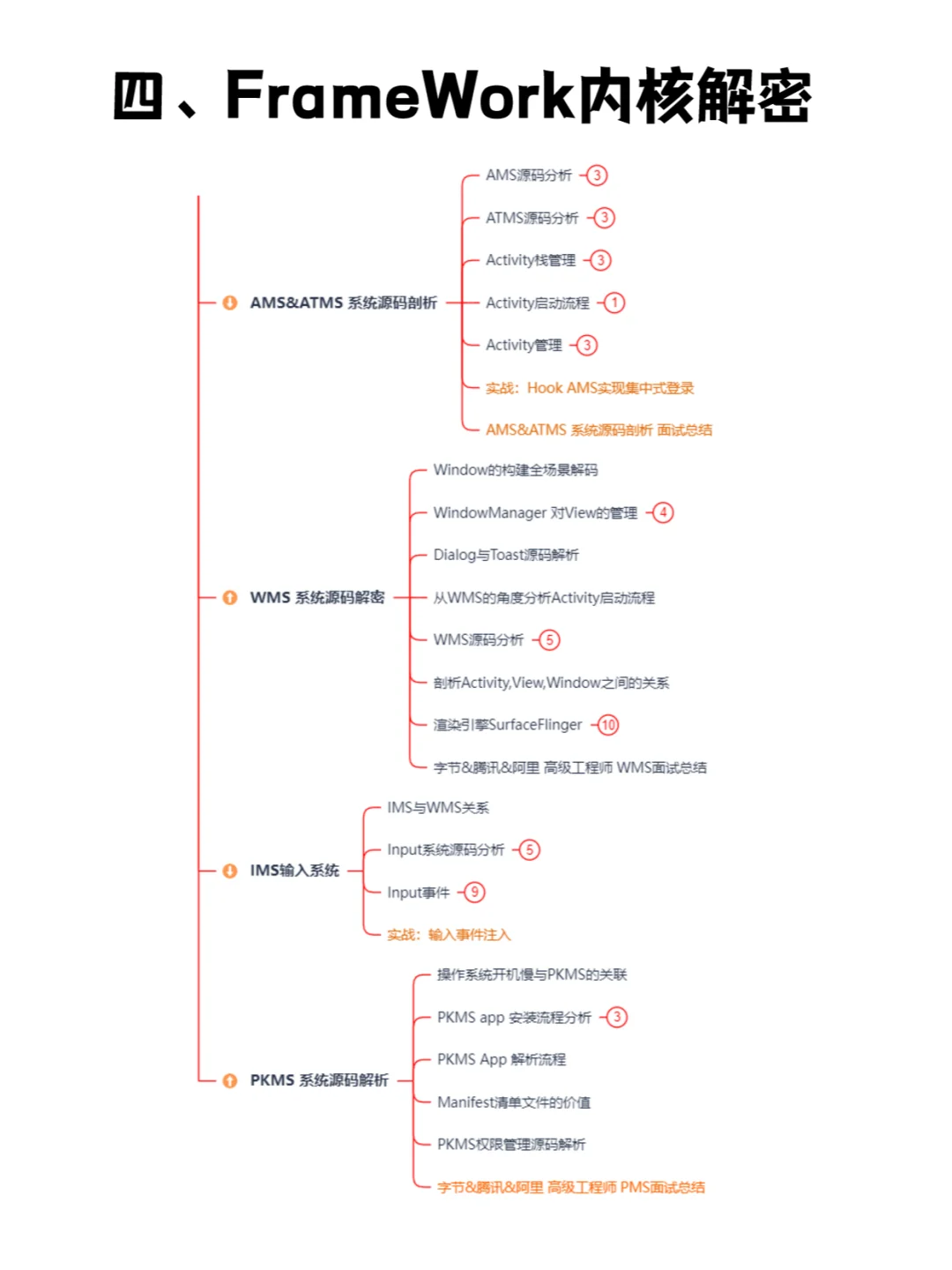 一篇掌握Android开发全套系统学习路线图