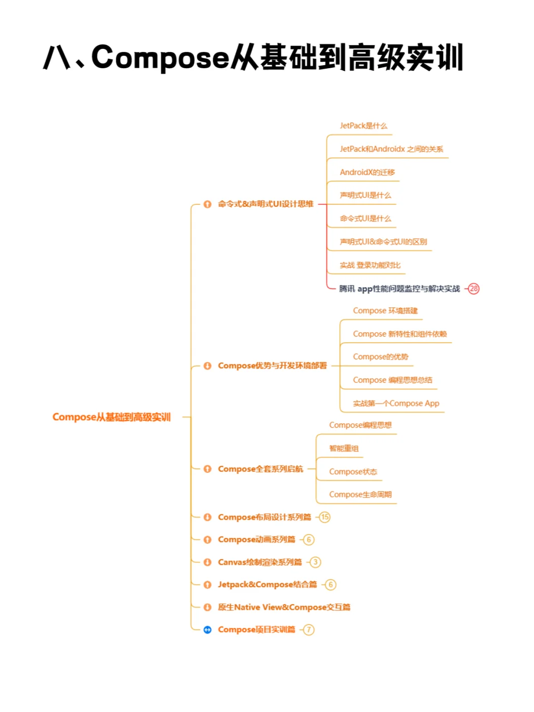 一篇掌握Android开发全套系统学习路线图