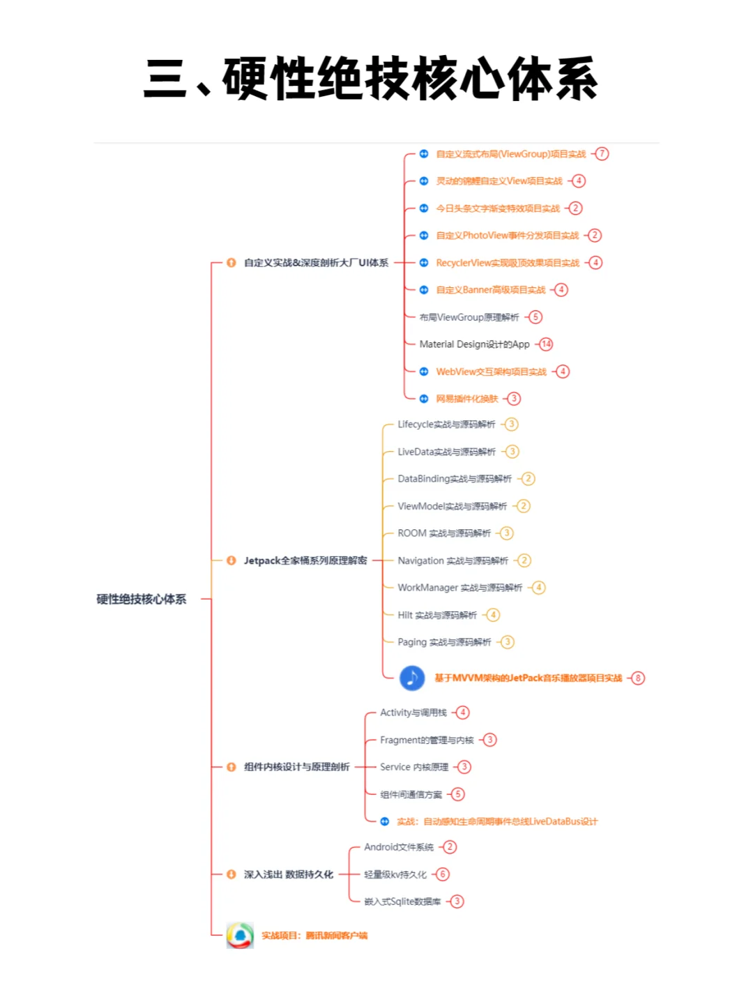 一篇掌握Android开发全套系统学习路线图