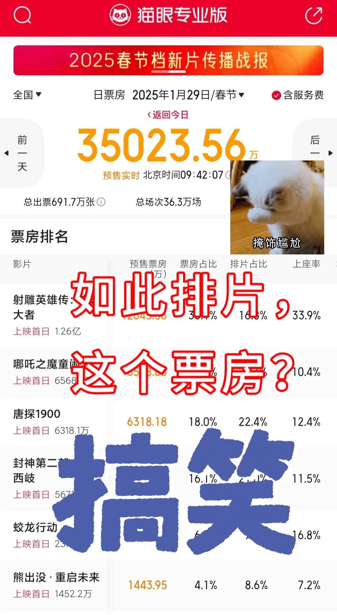 这排片占比,这预售票房,是谁尴尬了😅