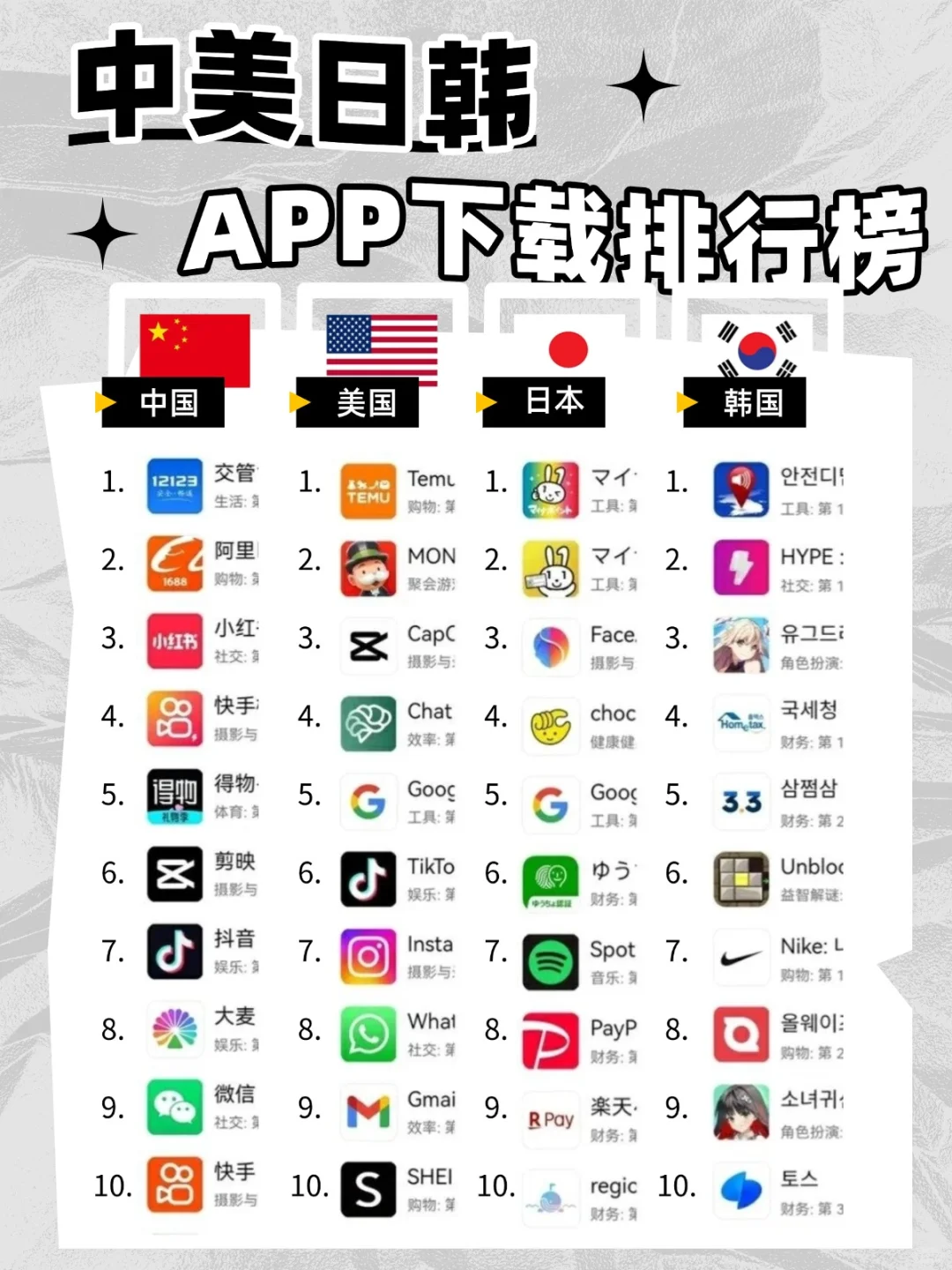 2024中美日韩四国app下载排行榜出炉❗