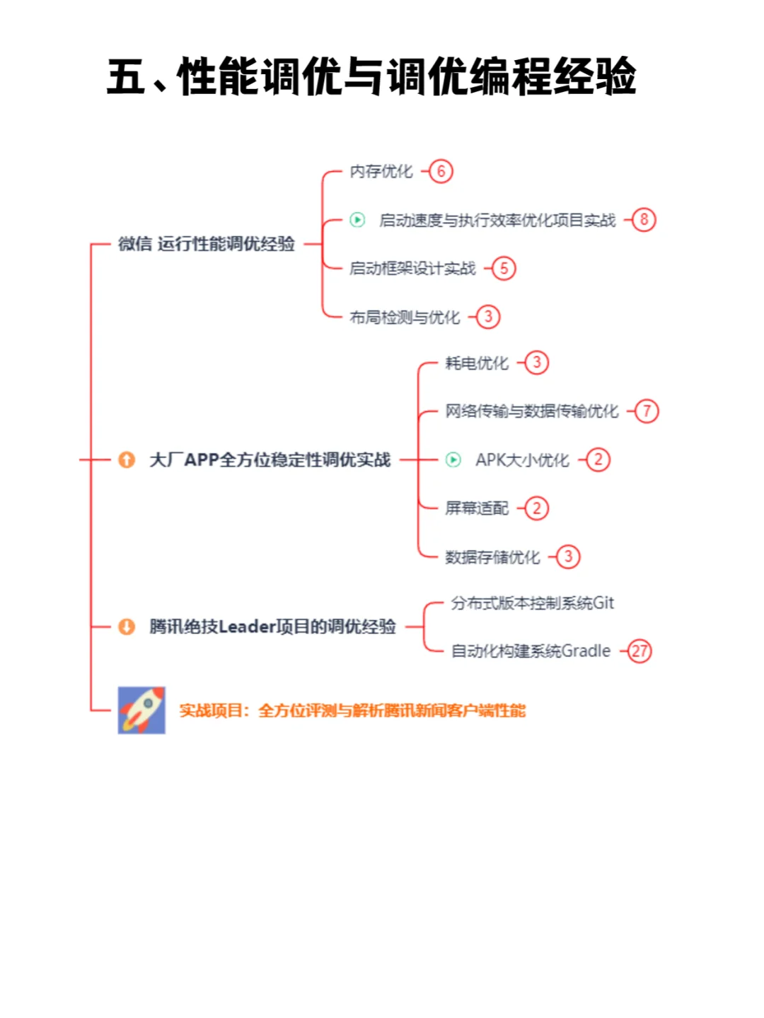 一篇掌握Android开发全套系统学习路线图