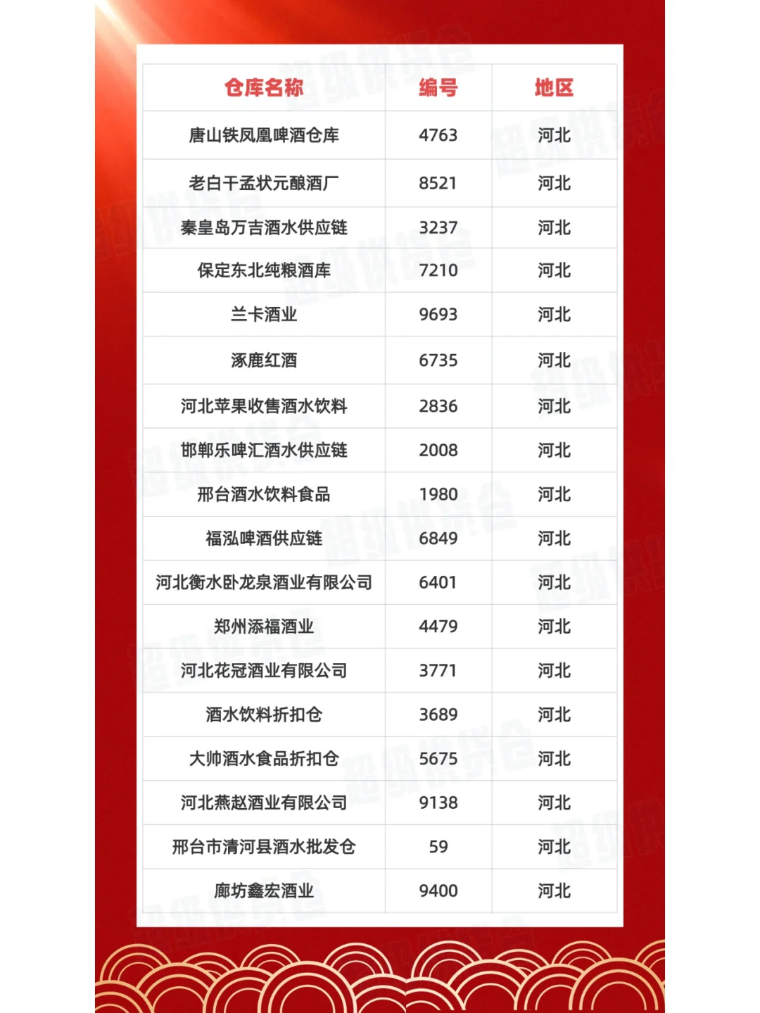 盘点河北折扣酒水批发仓!