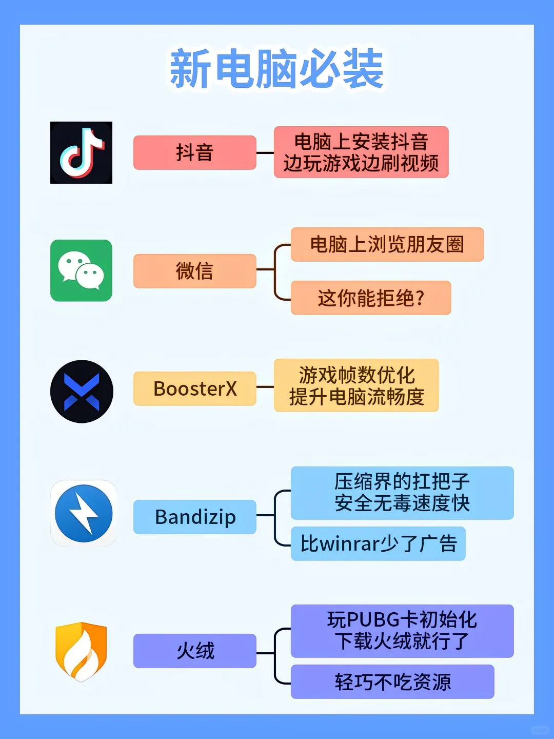 新电脑必装软件!