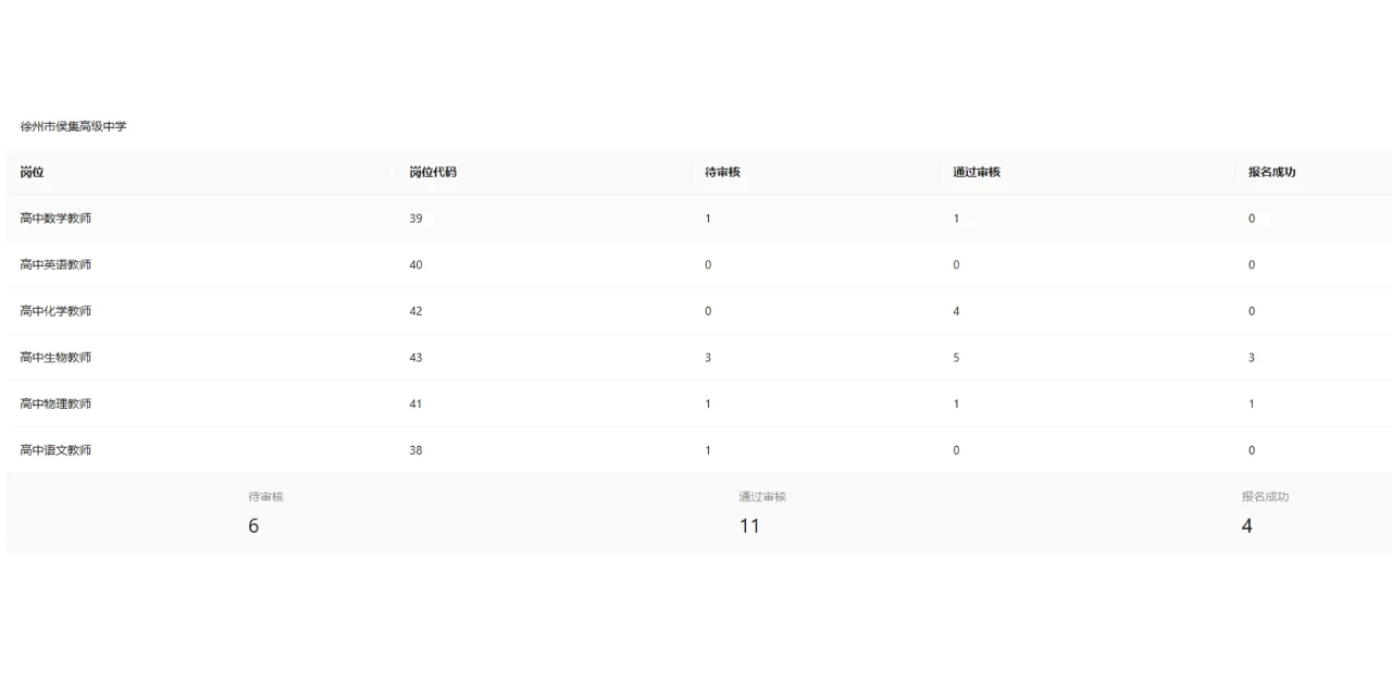 2025徐州市直属教师编制社招~最新报名数据