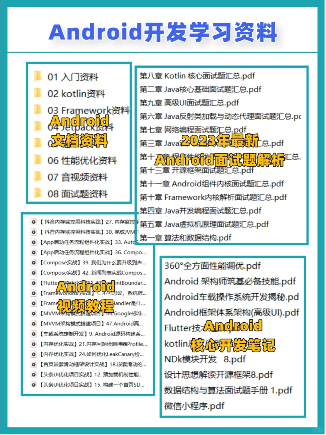 零基础快速入门Android,看这一篇就够了🔥