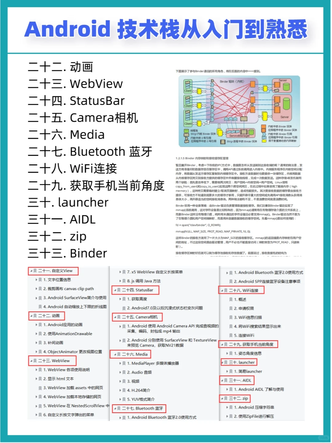 零基础快速入门Android,看这一篇就够了🔥