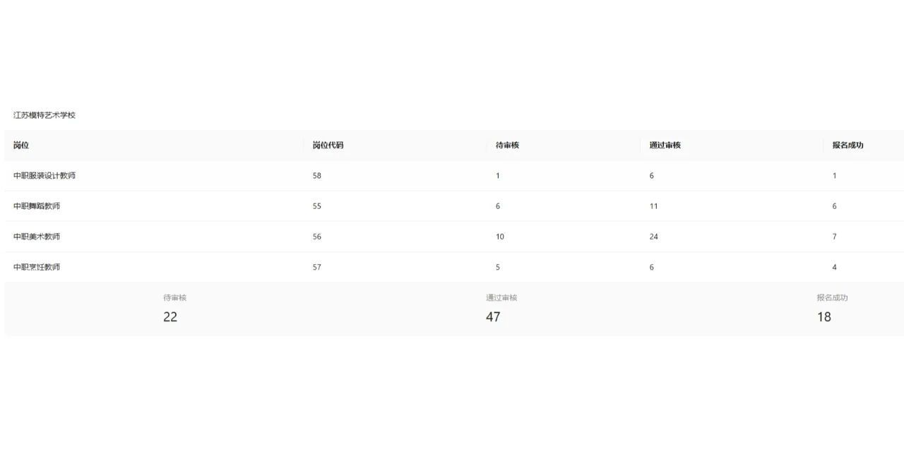 2025徐州市直属教师编制社招~最新报名数据