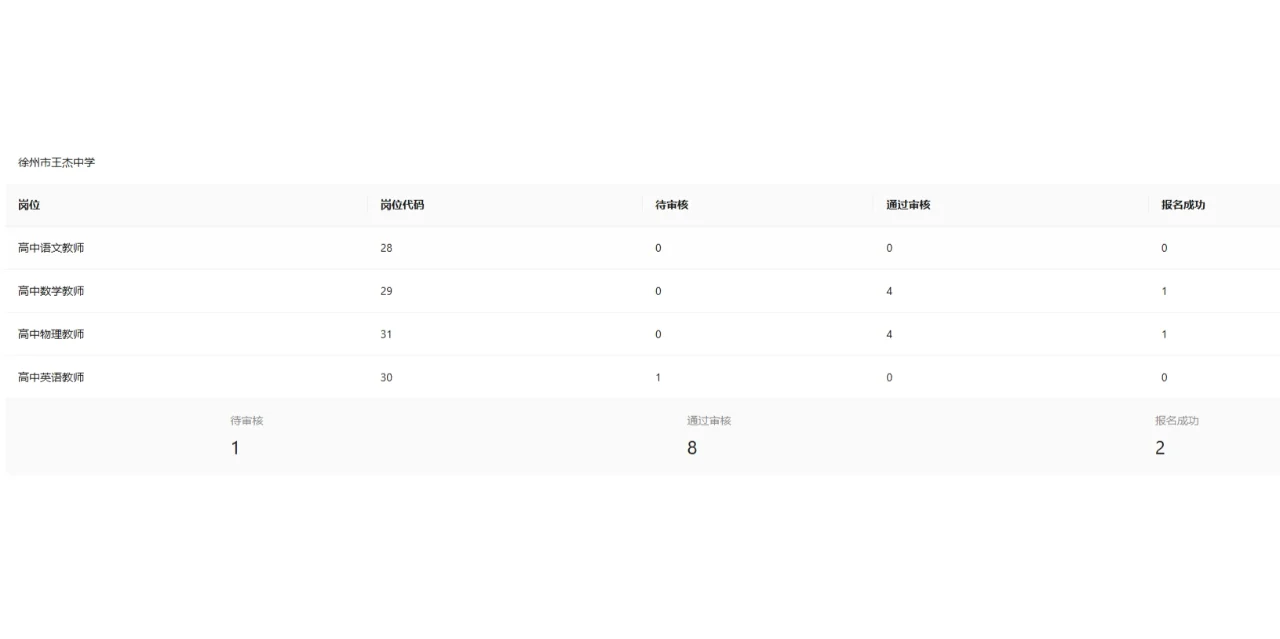 2025徐州市直属教师编制社招~最新报名数据