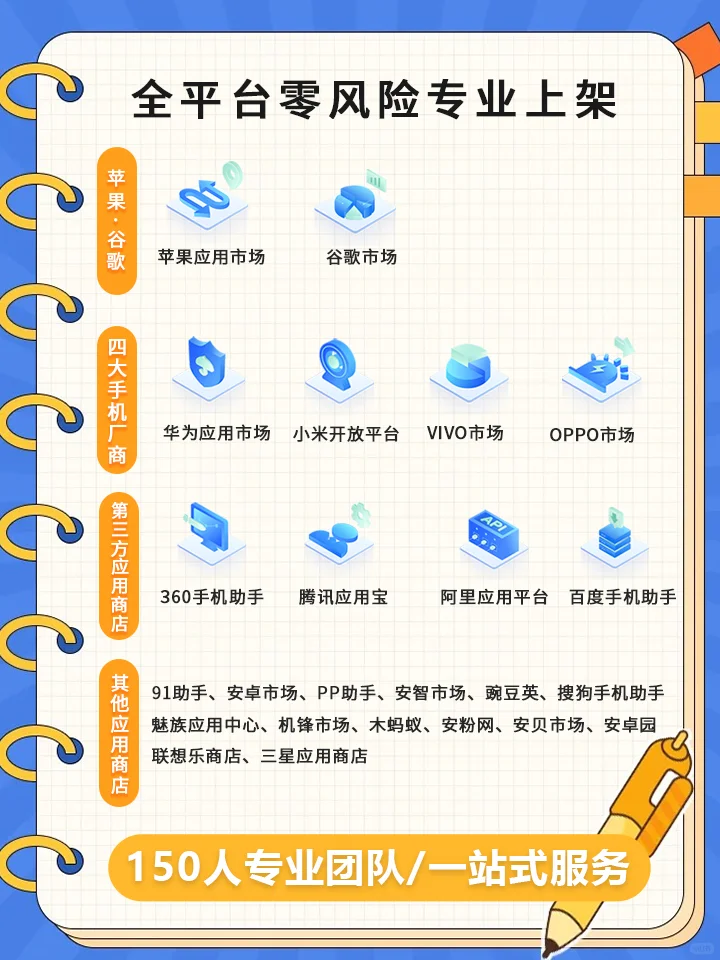 全平台APP上架流程