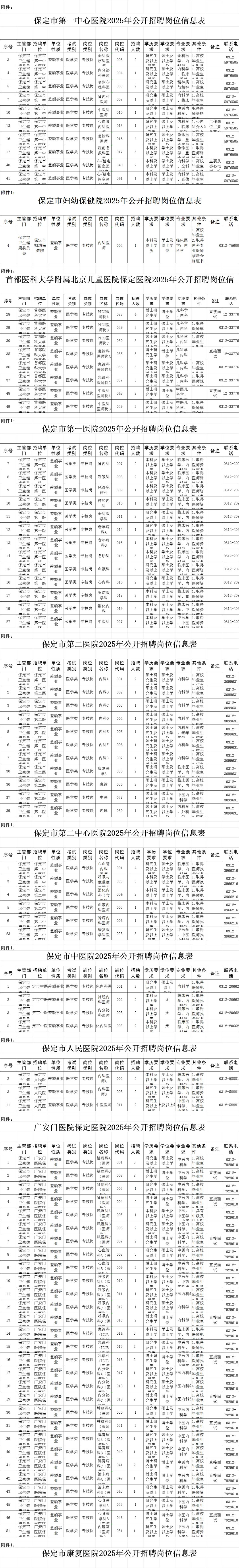 保定市属医院联考系列