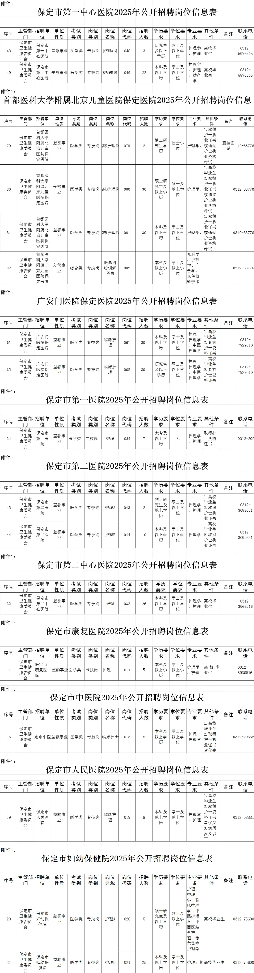 保定市属医院联考系列
