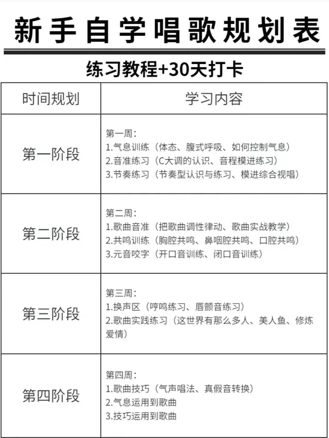 想要唱歌好听,这6个app全搞定!