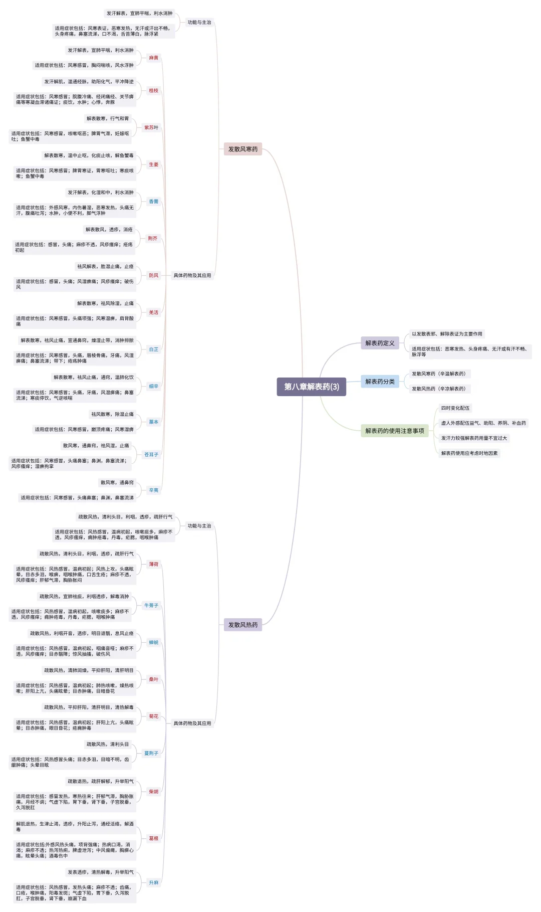终于找到了非常好用的思维导图软件