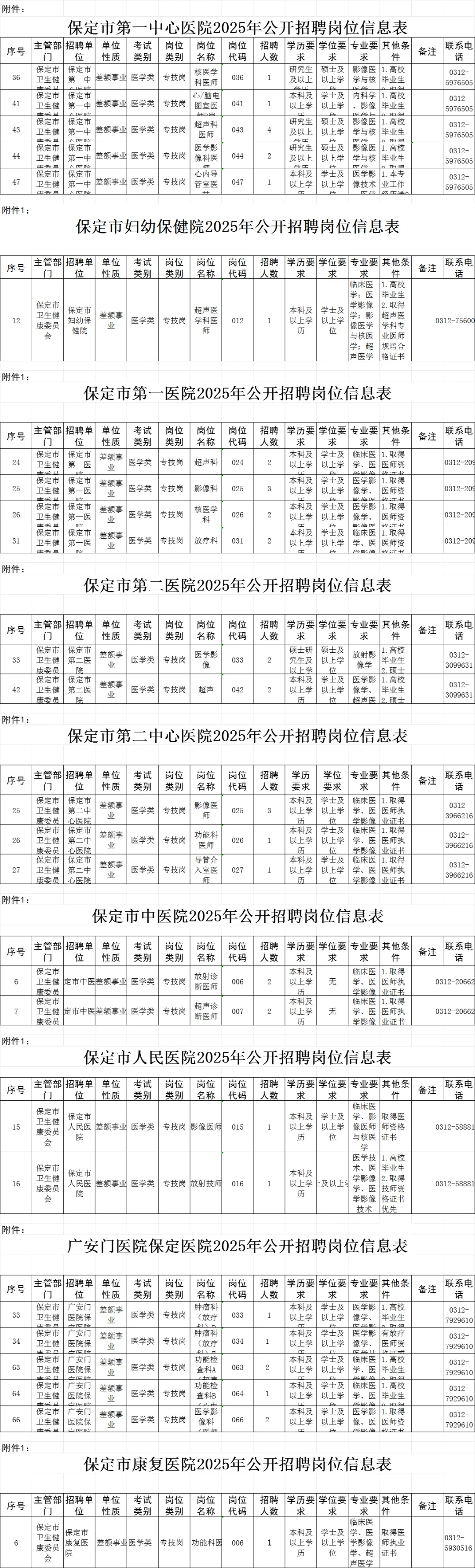 保定市属医院联考系列
