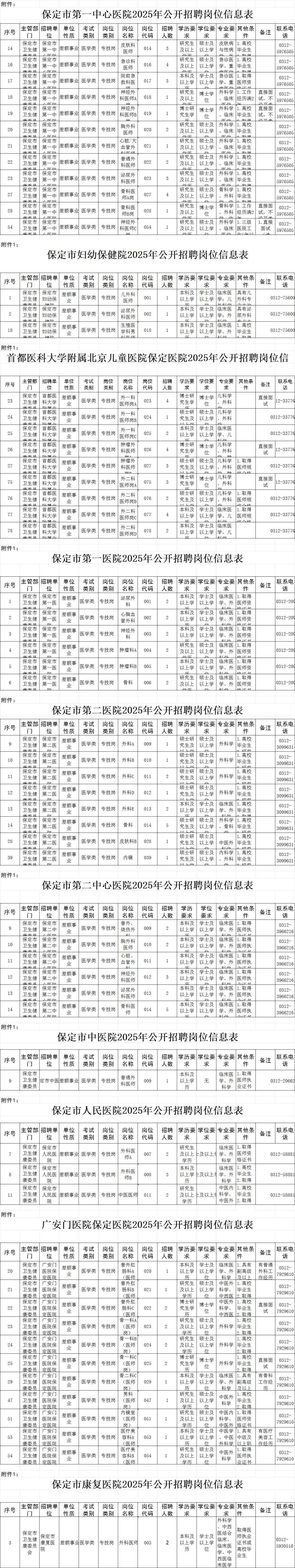 保定市属医院联考系列