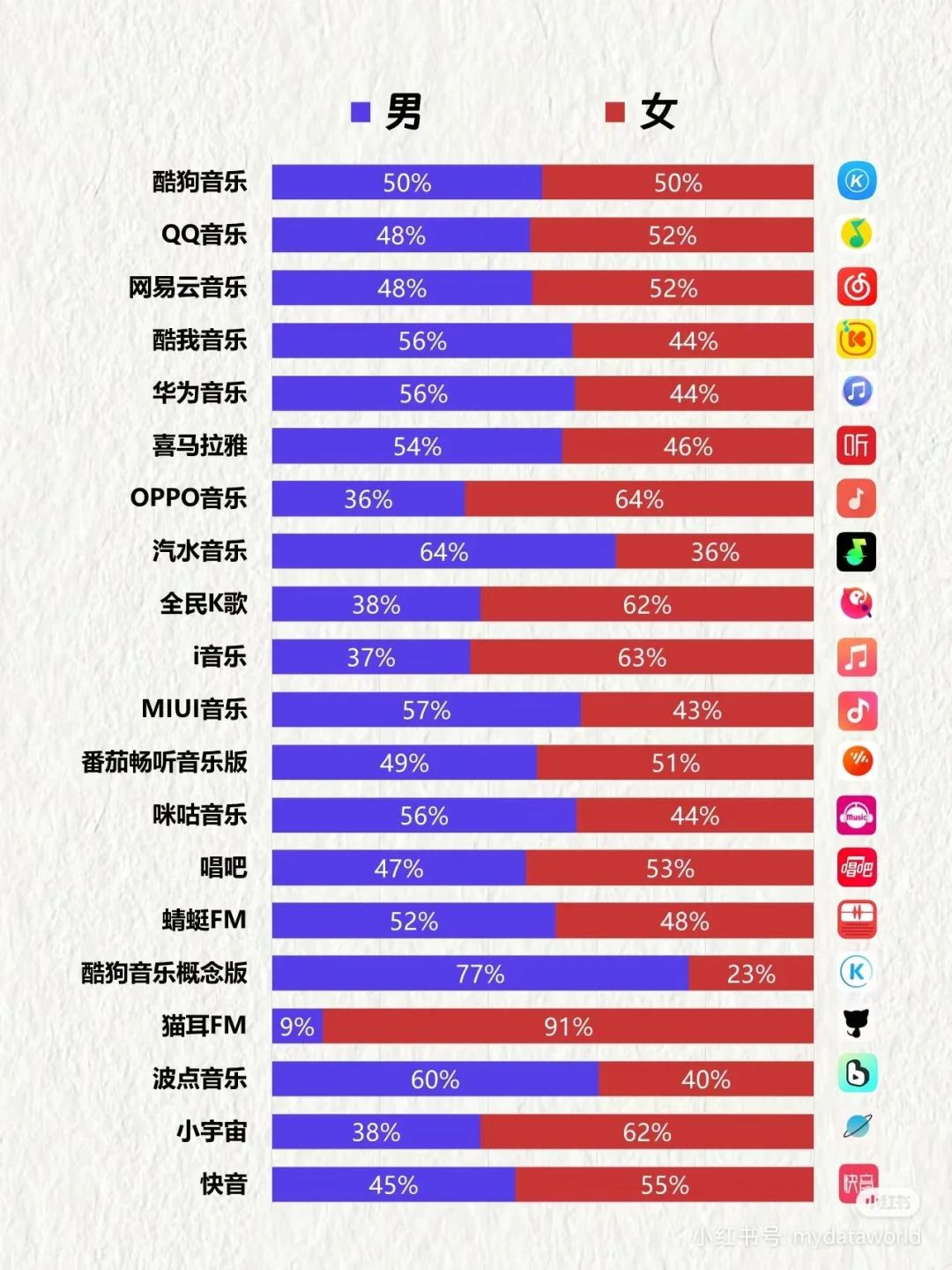 听歌音乐app问题