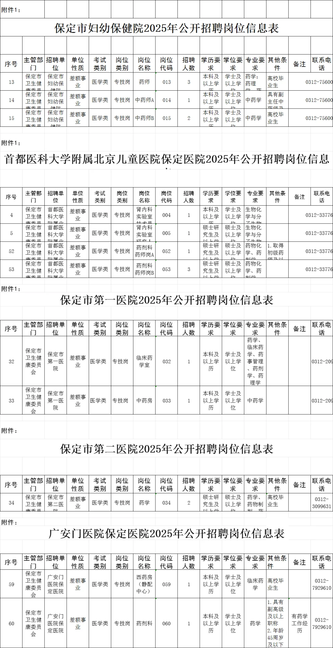 保定市属医院联考系列