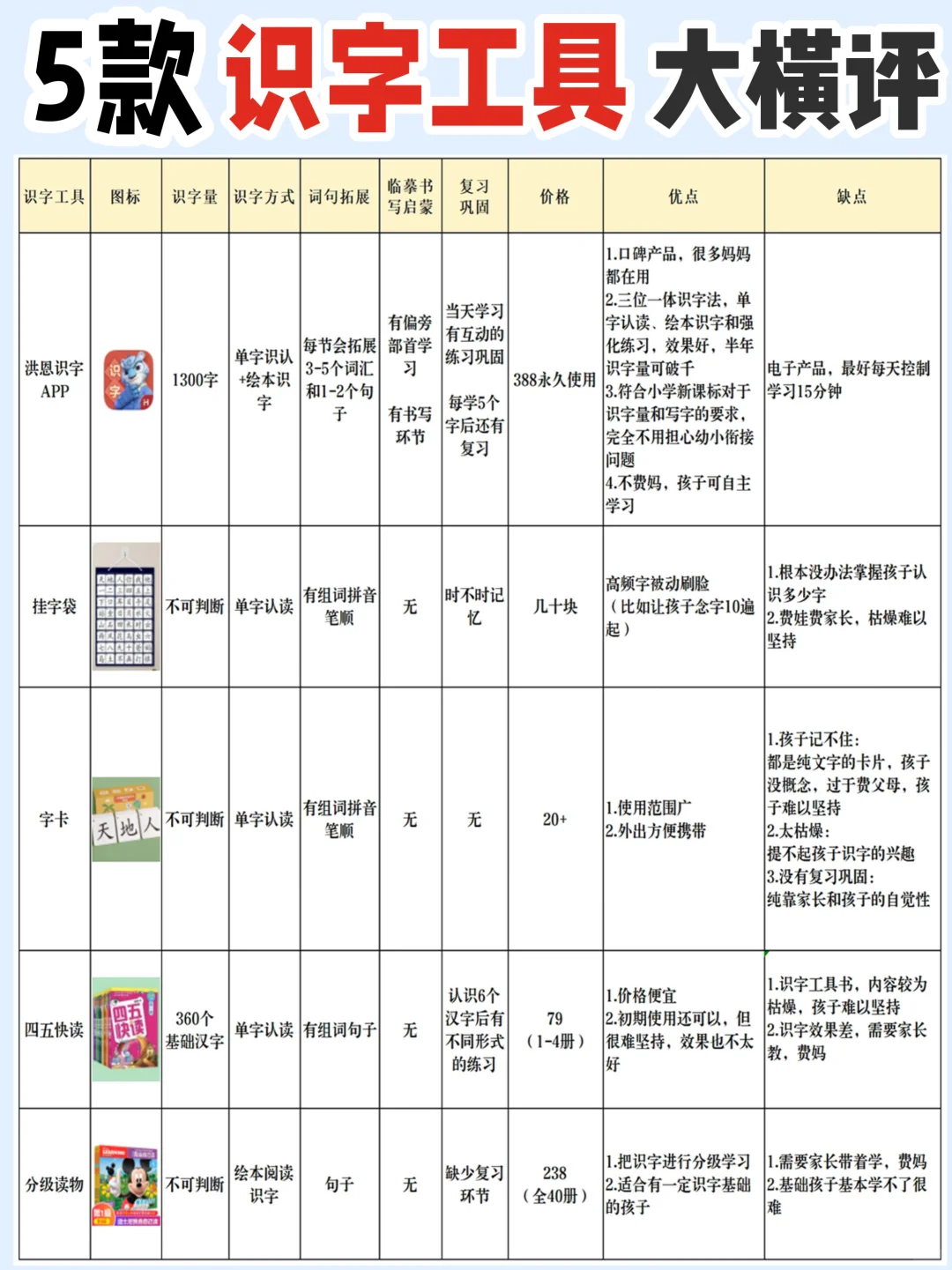 3-6岁识字启蒙❗️经验总结：识字工具大横评