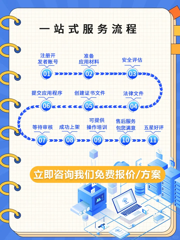 全平台APP上架流程